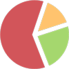 Revenue chart